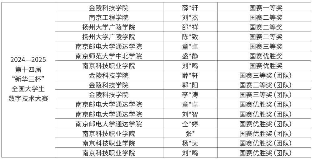 14届新华三杯大赛获奖_画板 1.jpg 14届新华三杯大赛获奖_画板 1.jpg